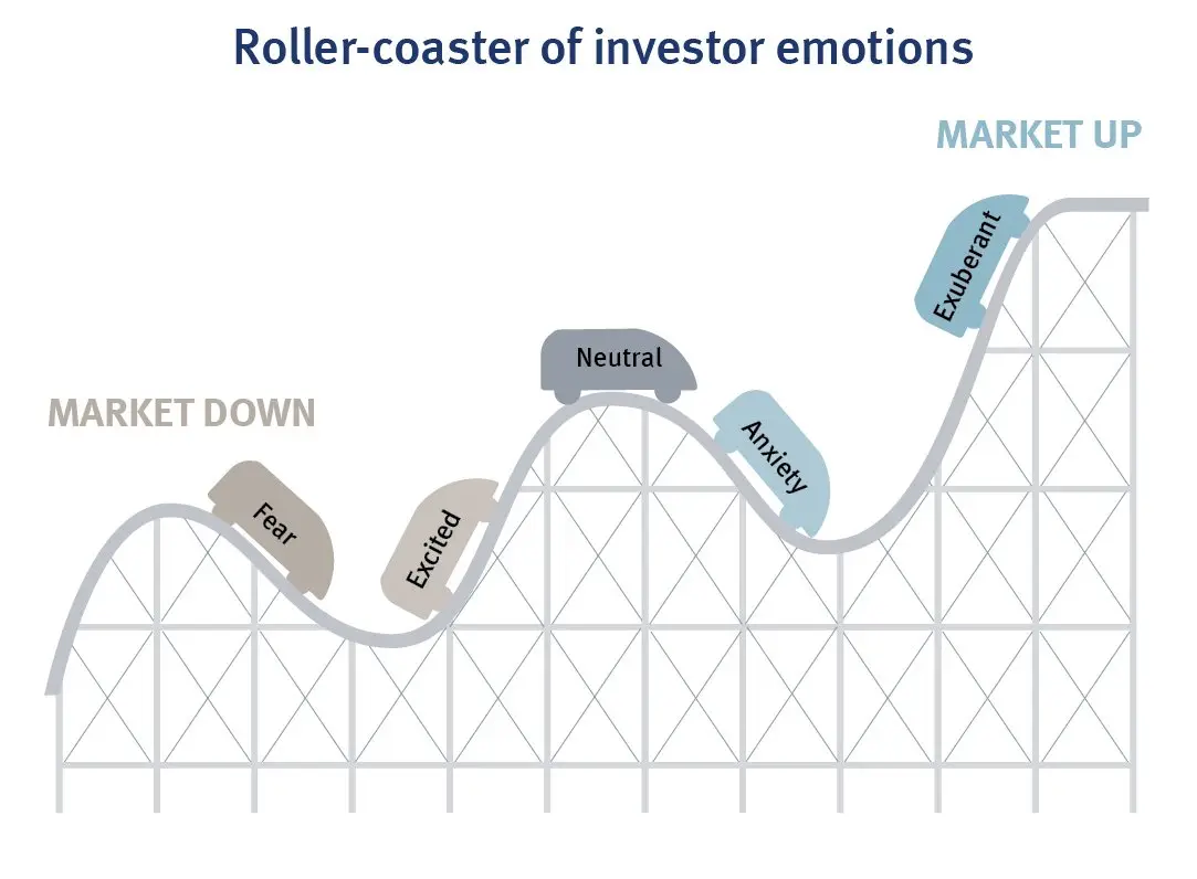 Keep Emotions in Check