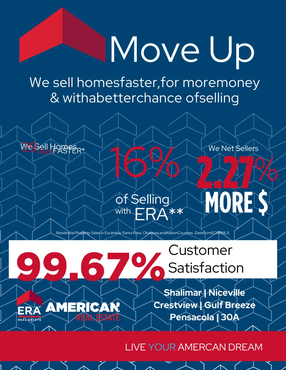 Atlanta brokerage performance data showing ERA Sunrise competitive advantages