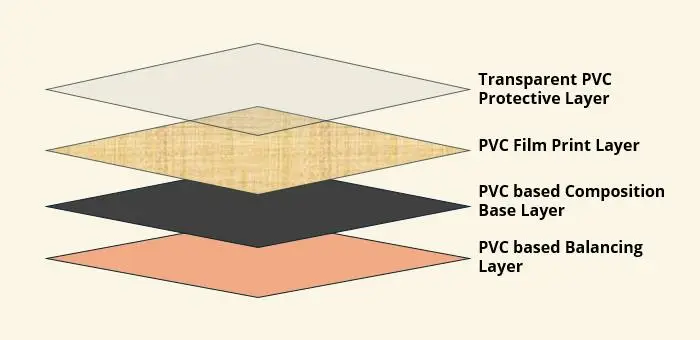 SPC Flooring structurer demonstration diagram