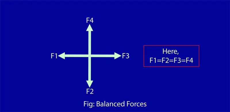 Balanced force