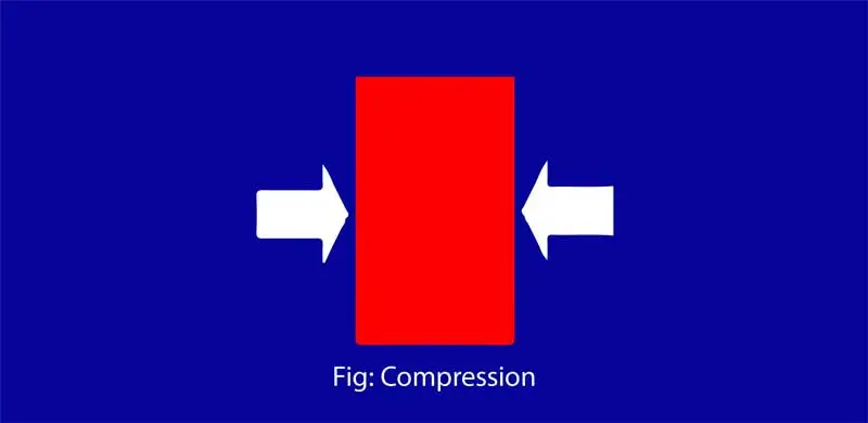 Compression