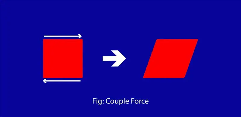 Couple forces