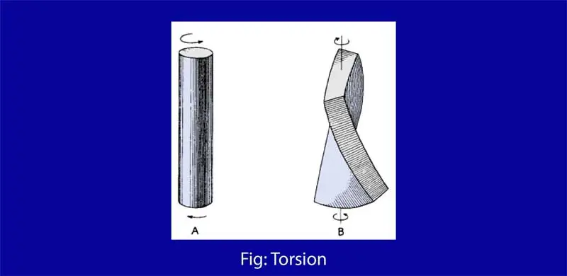 torsion