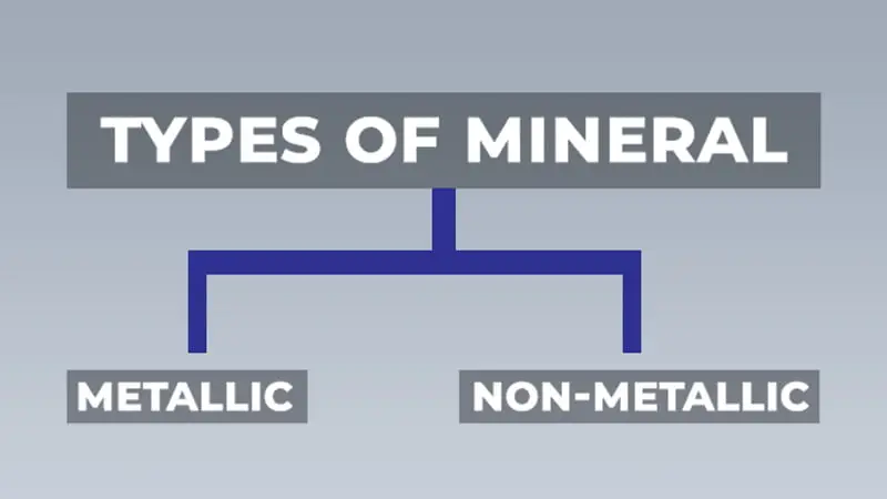 types of Minerals