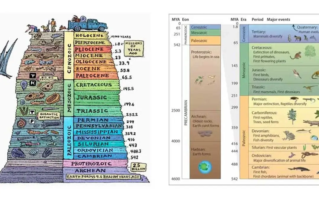 Geologic-time-scale-image