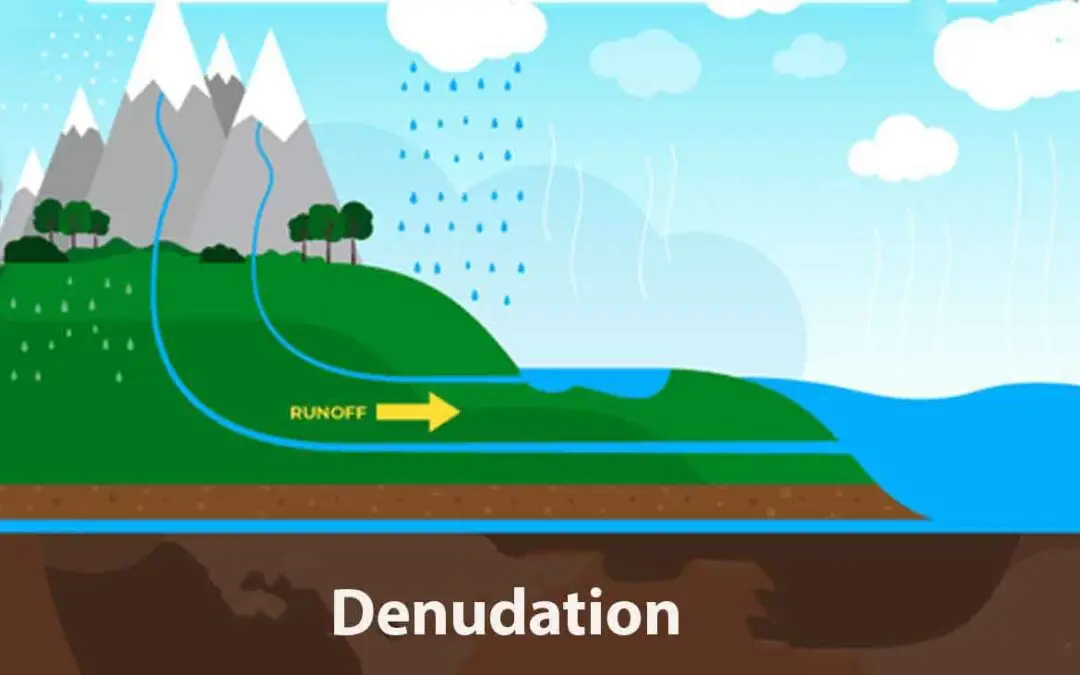 Denudation