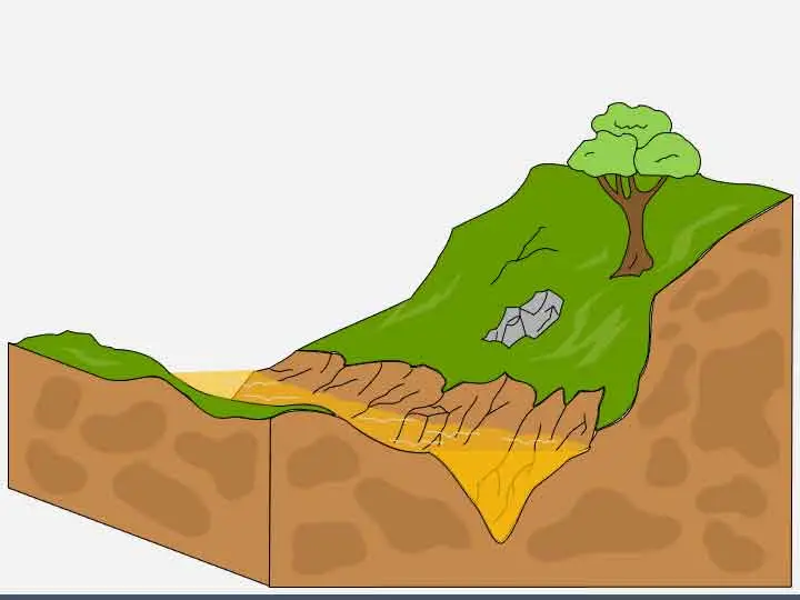 Erosion