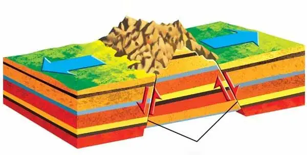 Fault-Block Mountain
