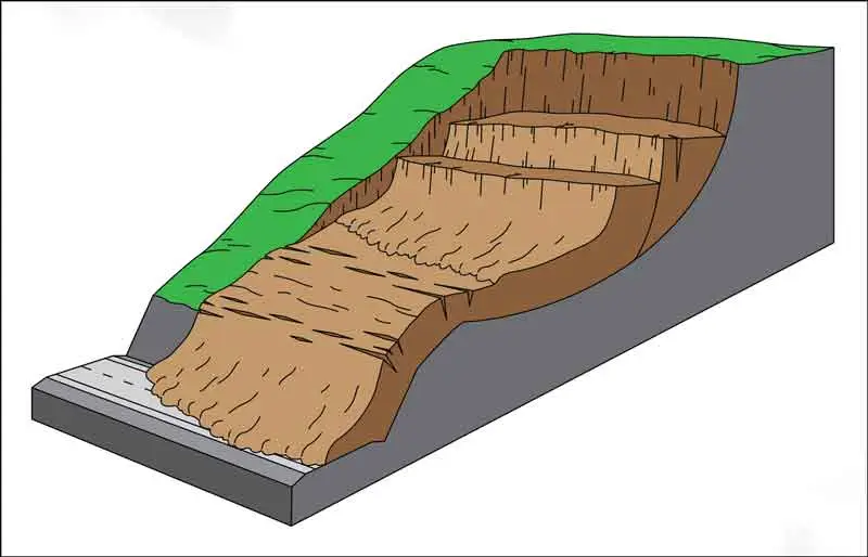 Mass Wasting