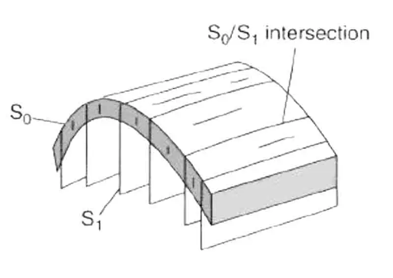 Lineation given by the intersection of “S” planes