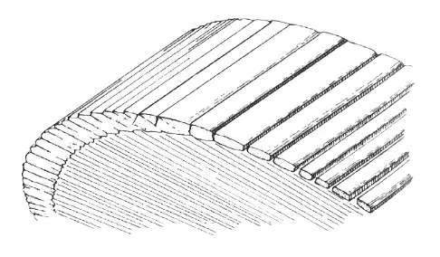 Lineation given by Boudin's line