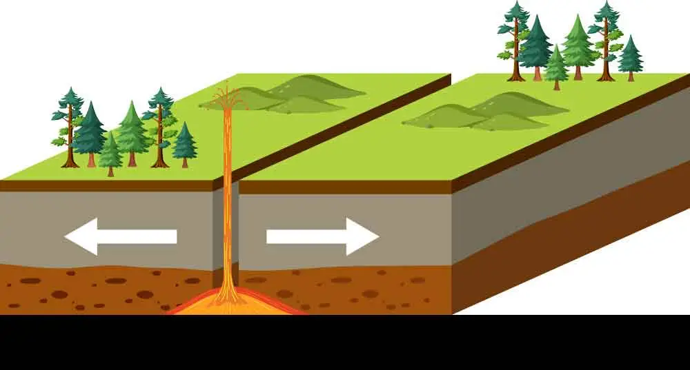 Divergent boundaries