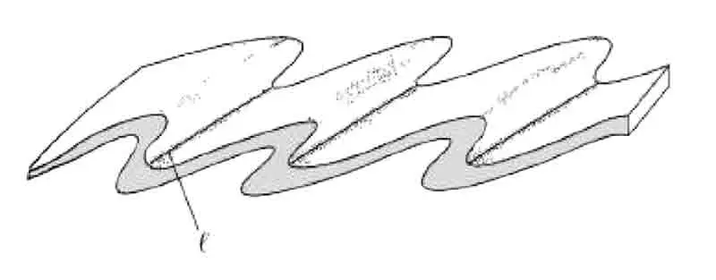 Lineation given by minor fold axes