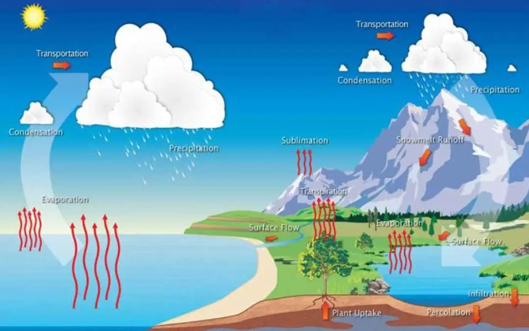 evaporation