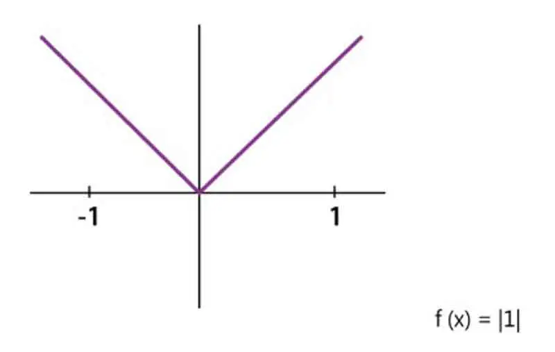 Into – function