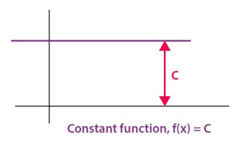 Constant Function