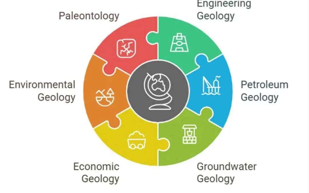 sedimentology