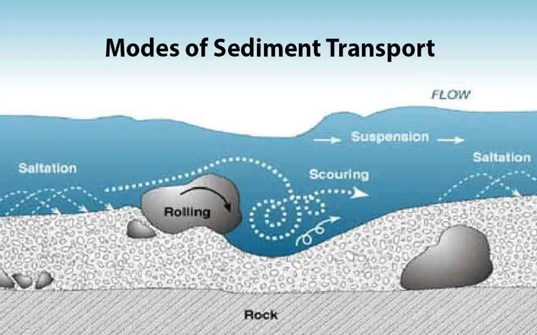 Modes-of-Sediment-Transport