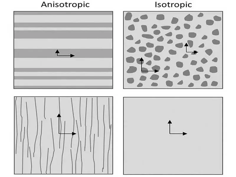 types of fabric