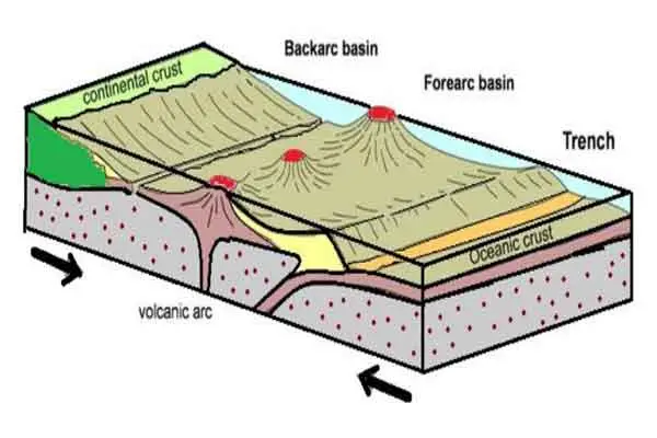 Cross section showing trench