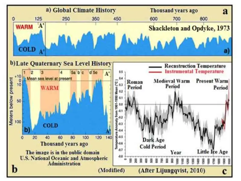 Oxygen isotope curve of Shackleton and Opdyke