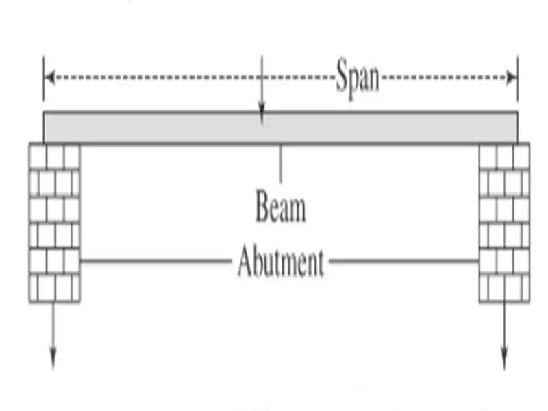 A single-span girder or beam bridge with abutment piers