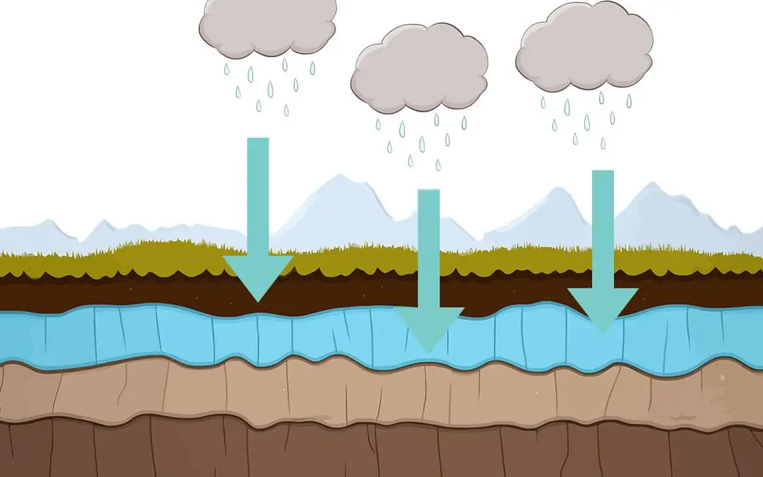 soil-permeability