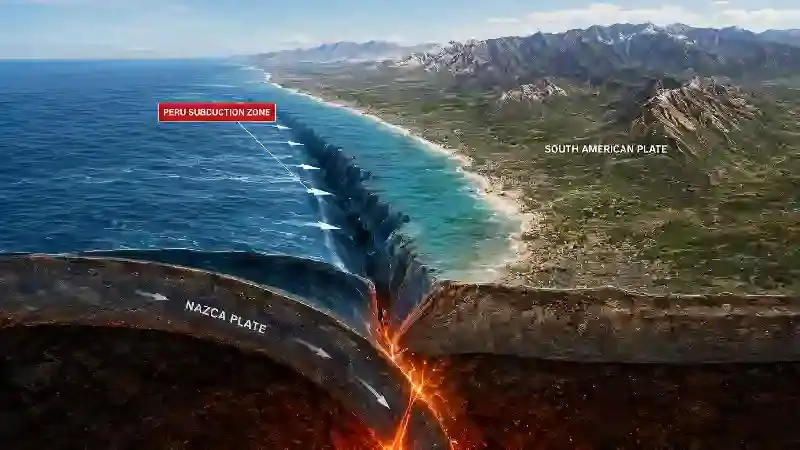 Peru subduction zone