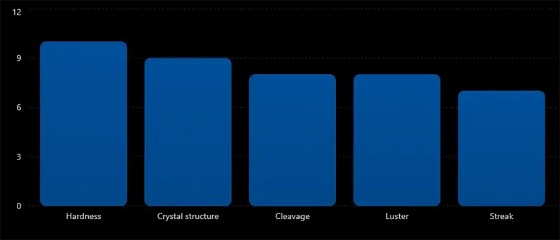 Important Characteristics of Minerals
