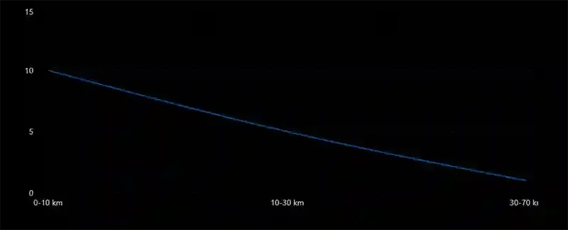 Typical Earthquake Depths at Divergent Boundaries