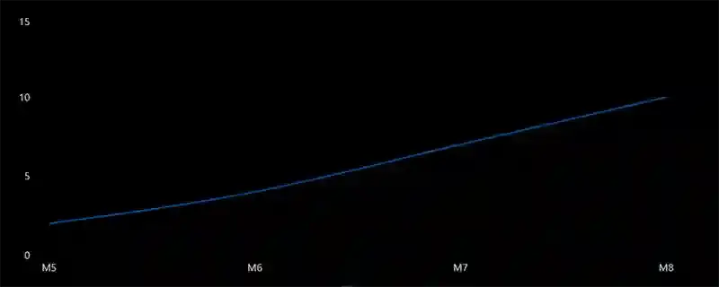Earthquake Magnitude vs Ground Impact