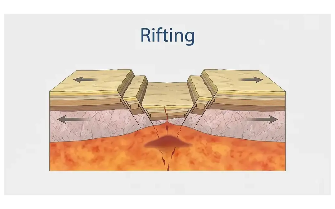Rifting