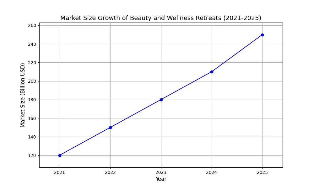 Market Size and Growth Trends