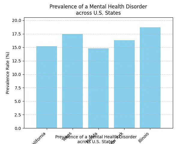 Chart_Prevalence_of_a_Mental_Health_Disorder_across_U_S__States_0.png