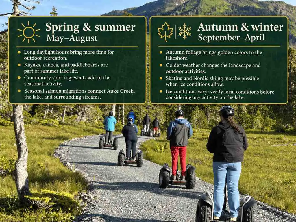 Discovering Auke Lake: Juneau’s Tranquil Waters, Trails, and Postcard Views 4 Signs with seasonal lake activities above people riding Segways on a nature path.