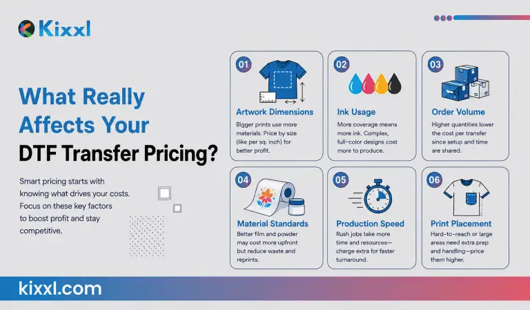 kixxl blog infographic explaining what factors really affecting the DTF transfer pricing