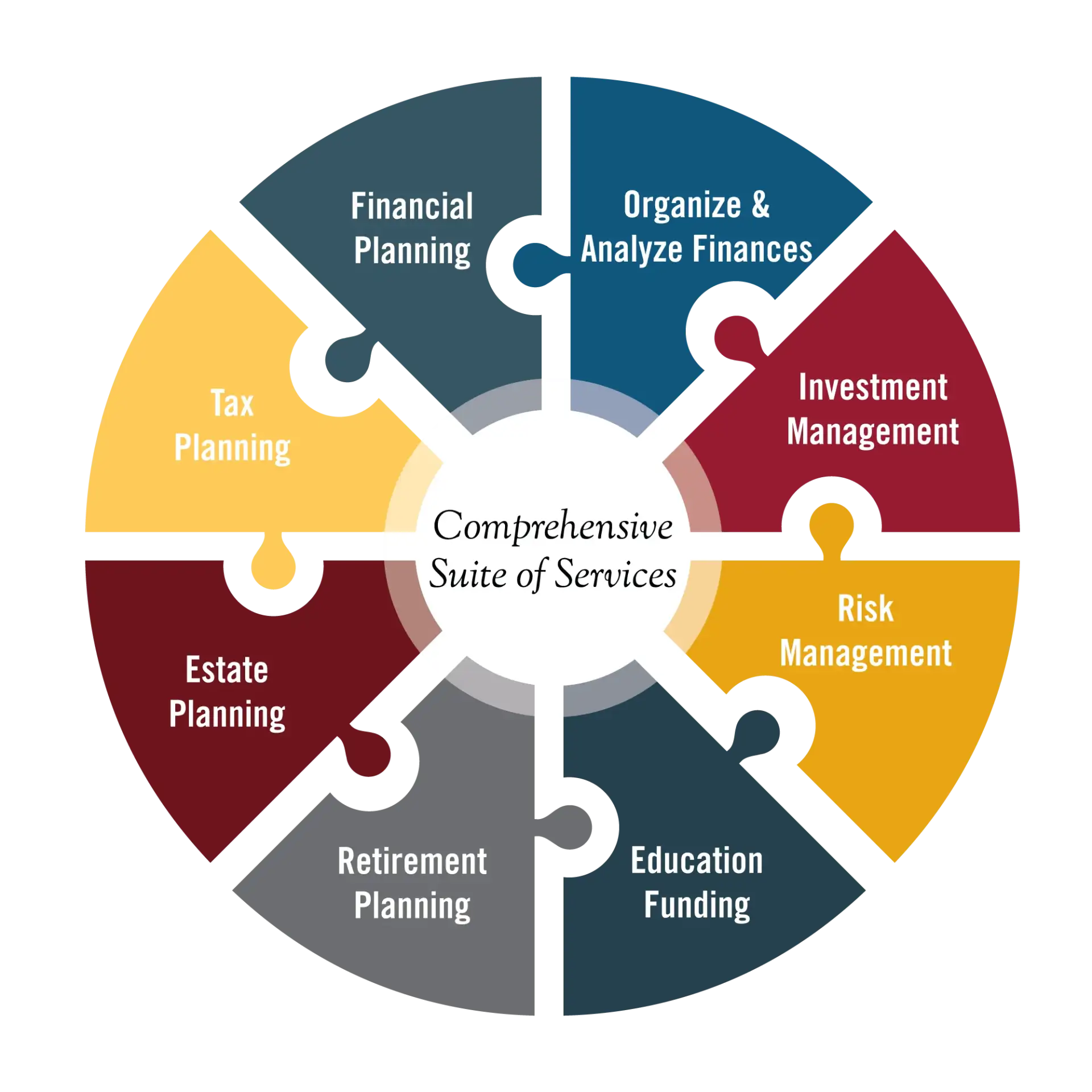 Level Four Group - comprehensive suite of services - services wheel