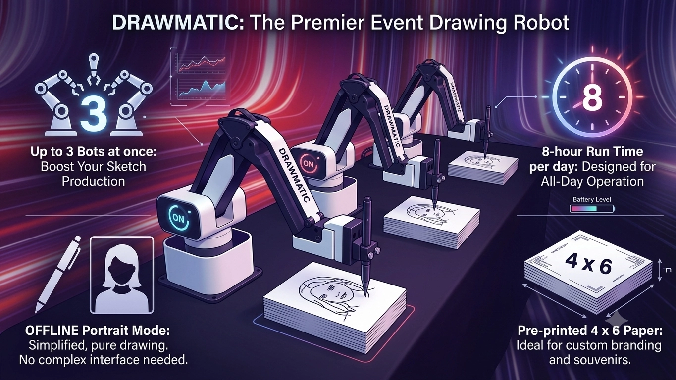 Event AI Sketching Robot Rental Anaheim | Live Robotic Art - Lucky Frog Photo Marketing event guests