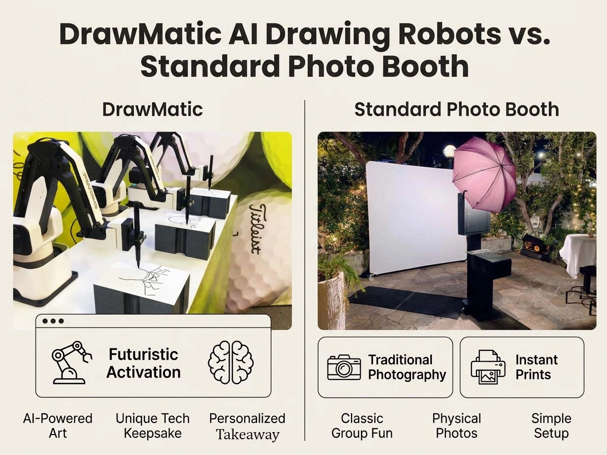 How Long Does an AI Photo Booth Take to Generate an Image On-Site? - Lucky Frog Photo Marketing party booth