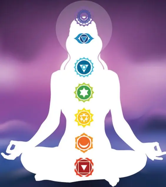 Chakra