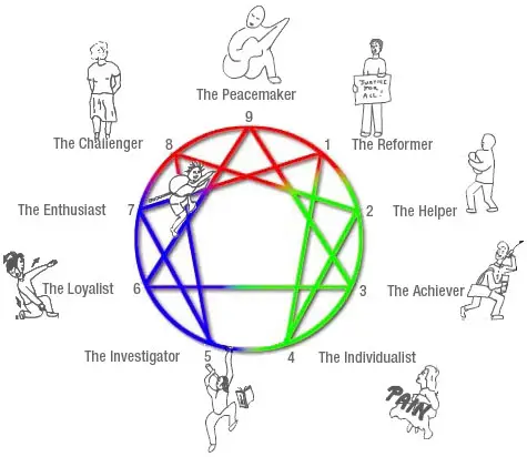 Enneagram