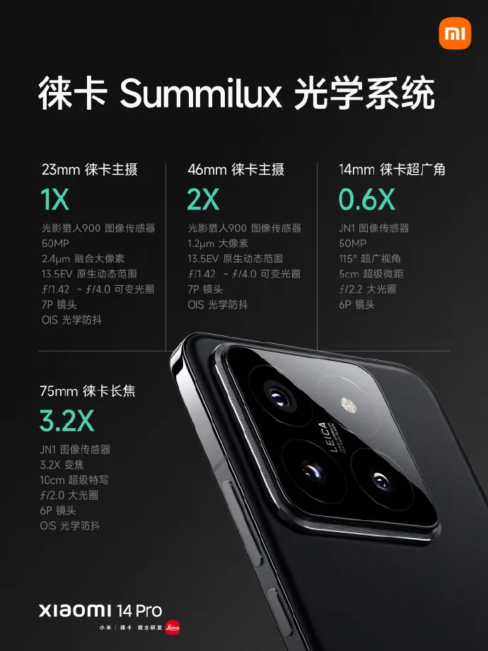 Das Kamera-System des Xiaomi 14 Pro