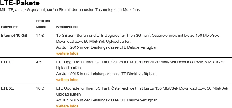 LTEZusatzpaketeSprache