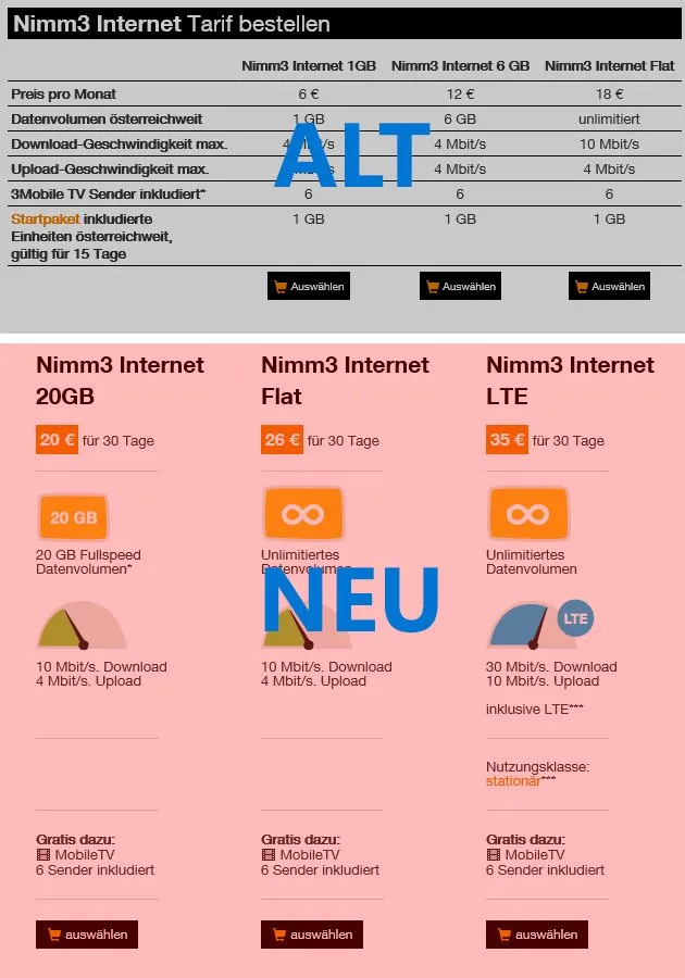 Nimm3