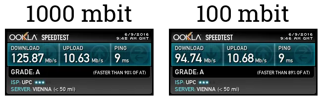 speedtest-router