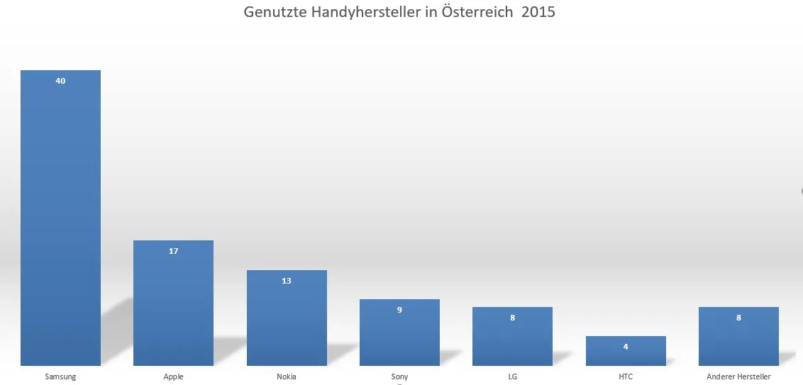 Quelle: MindTake