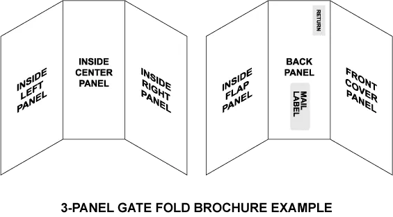 3 panel gate fold example