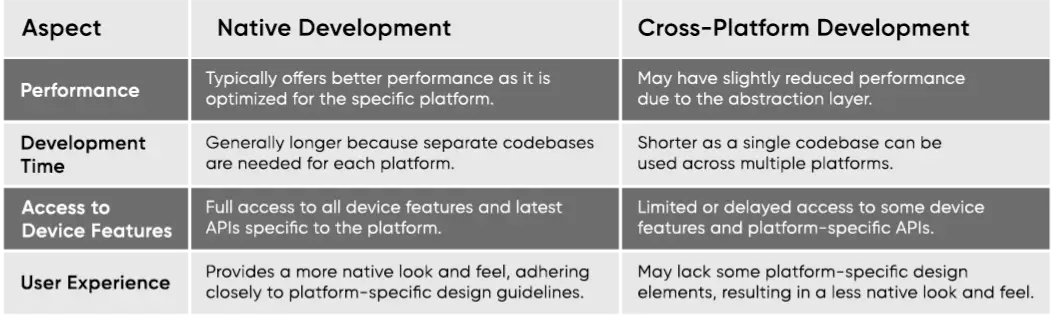 Mobile App Development from Scratch : The Ultimate Guide 5 Mobile App Development