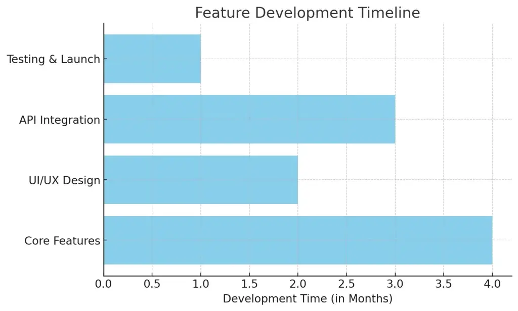 How to Build a Skype Clone: A Developer’s Guide to Video Conferencing Apps 1 Development Steps and Timeline