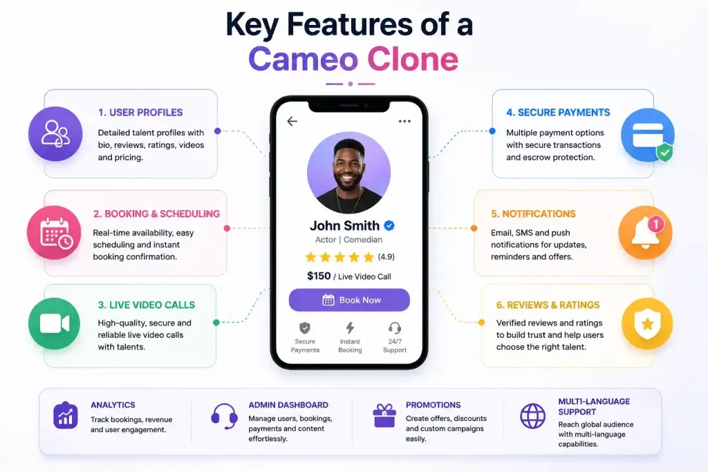 How to Build a Cameo Clone: A Step-by-Step Guide for Entrepreneurs 1 Advanced features of a Cameo clone app including live video calls, secure payments, booking, notifications, reviews, and analytics